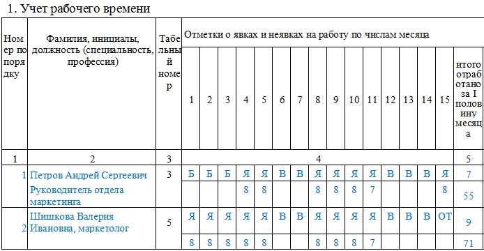 Рабочее время по трудовому кодексу. нормы времени для отдыха