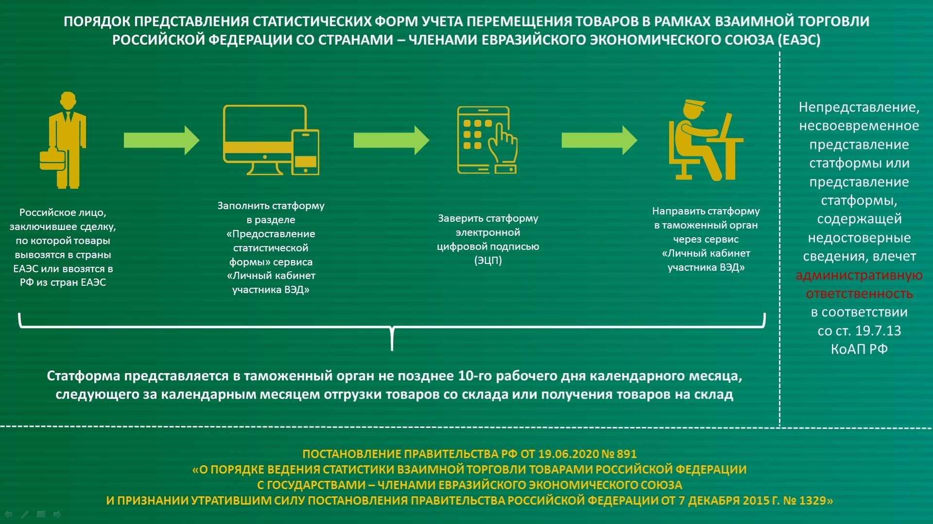 Статистическая форма учета перемещения товаров 2021 – статистическое декларирование товаров – freeвэд