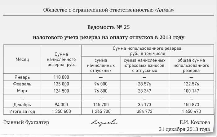 Инвентаризация резервов. часть 1 - публикации