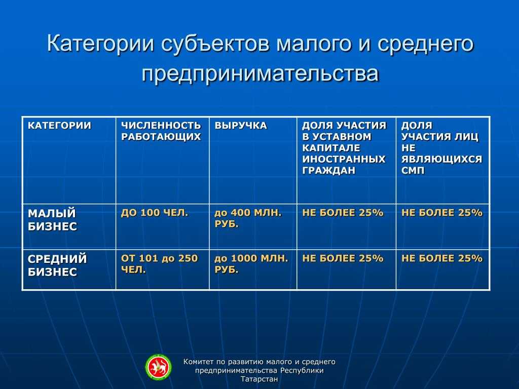 Критерии малого предприятия