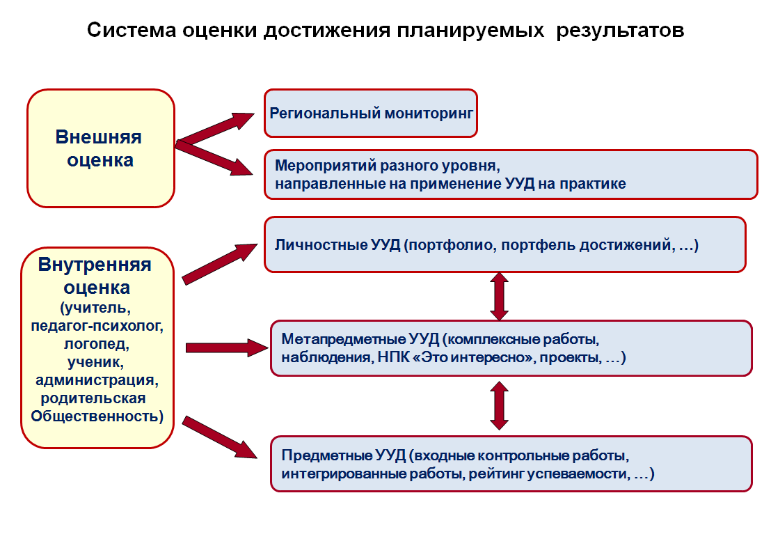 Что такое упд и укд в бухгалтерии: различия, применение и особенности