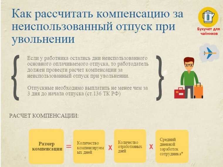 ⭐ компенсация при увольнении по собственному желанию: какие выплаты положены