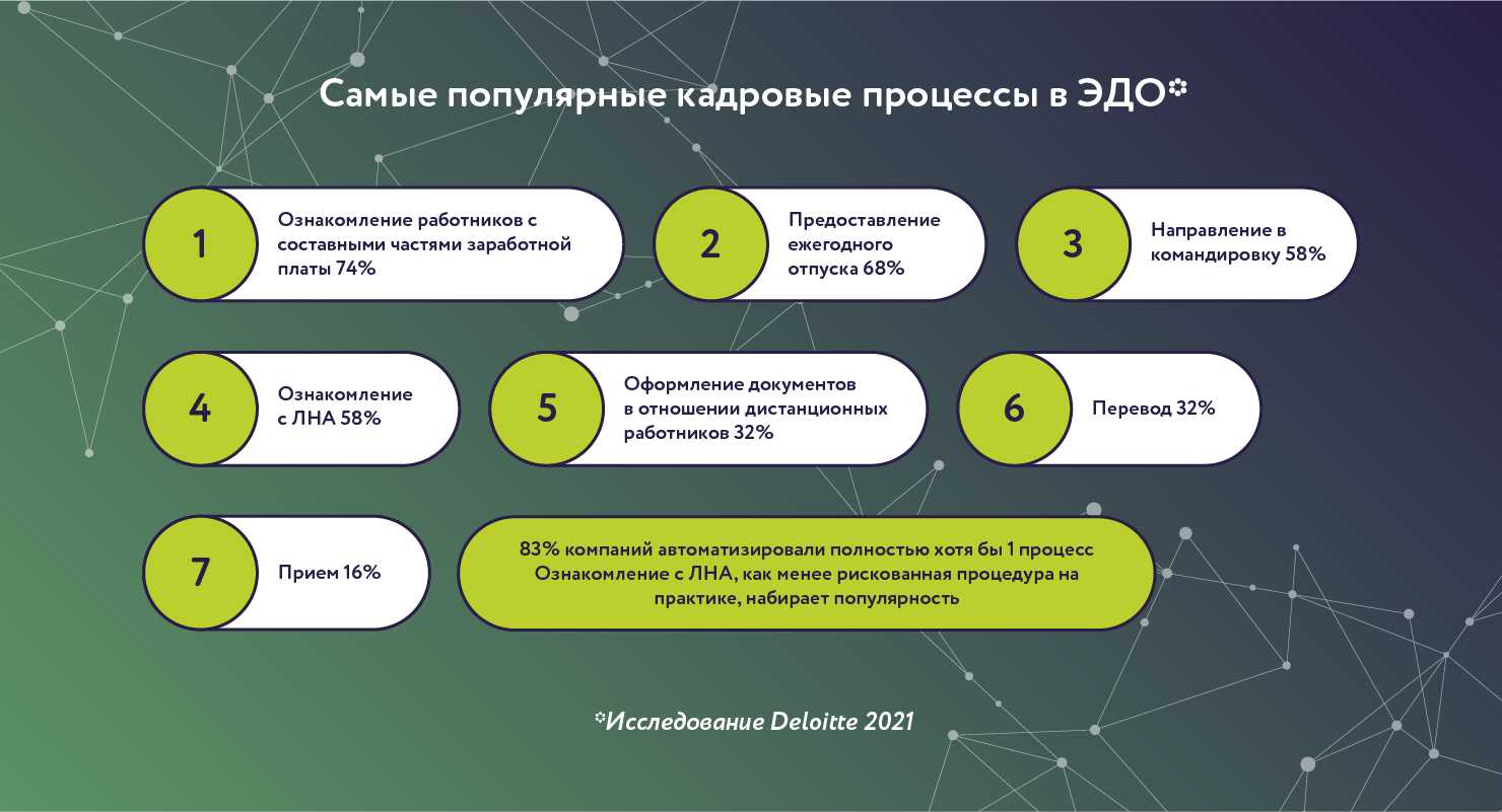 Документооборот: сложный порядок выполнения в комплексных процессах, включающий сложные комбинации групп и и или