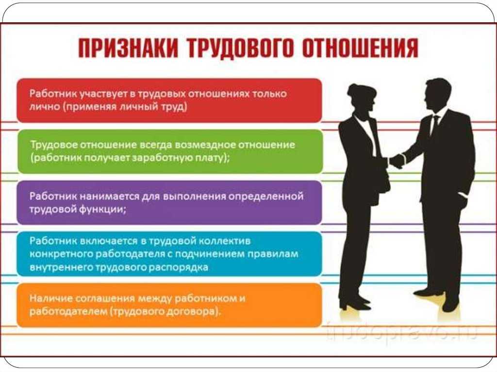 Трудовой договор с руководителем обособленного подразделения образец 2024