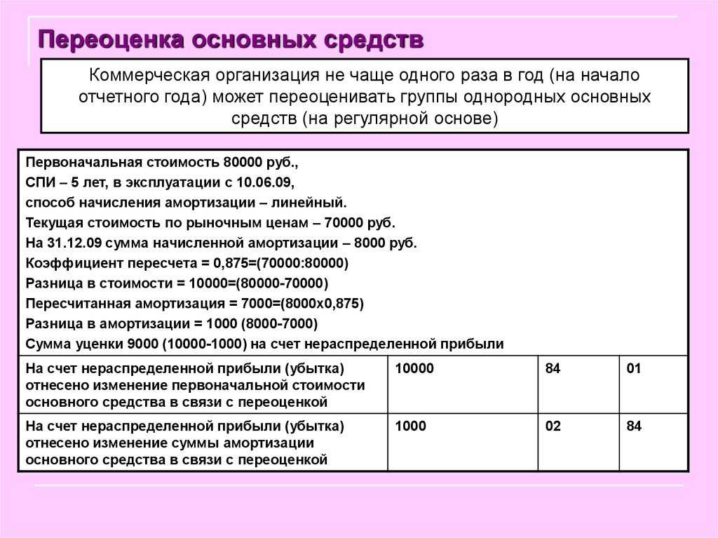 Оценка основных средств предприятия - оценочная компания "гранд реал"