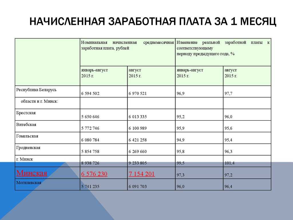 Всё о выплате премий по итогам года