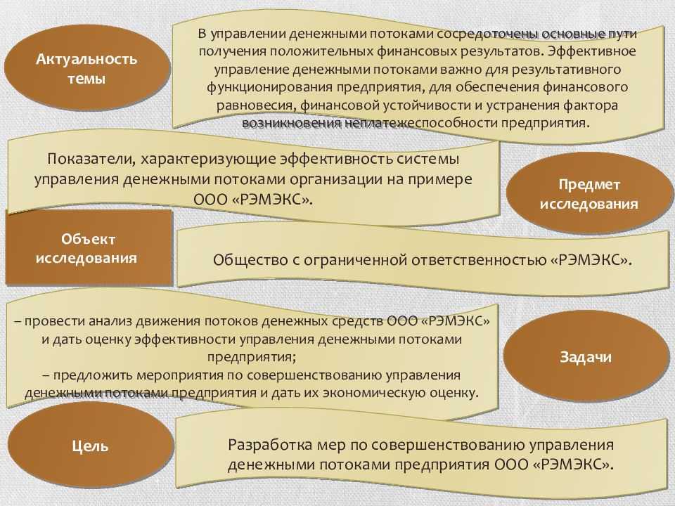 Управление денежными потоками на предприятии