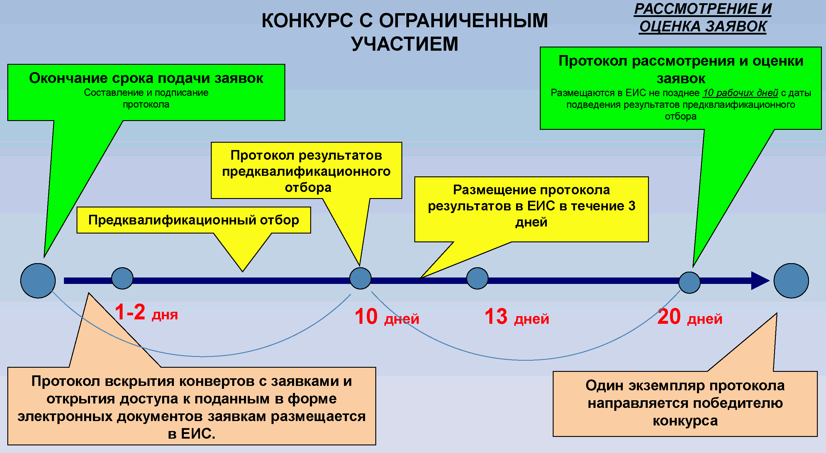 Изменения в прямых контрактах по 44 фз в 2024 году: новые ограничения и возможности