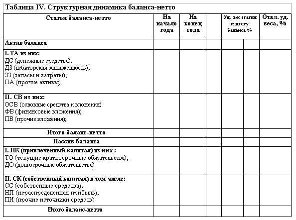 Что такое баланс брутто и баланс нетто: разница и особенности