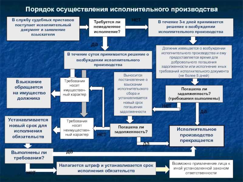 Порядок включения в реестр требований кредиторов