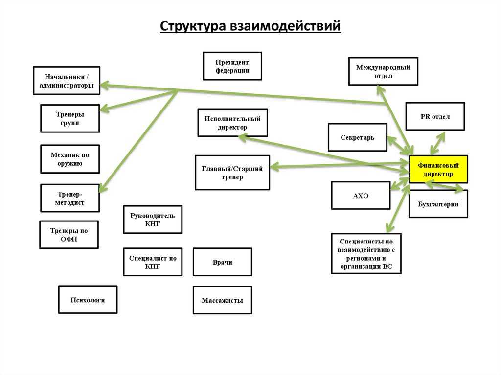 Установка системы взаимодействия