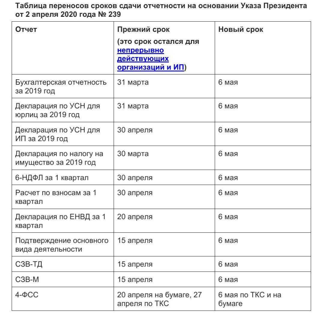 Кому, когда и как представлять консолидированную финансовую отчетность