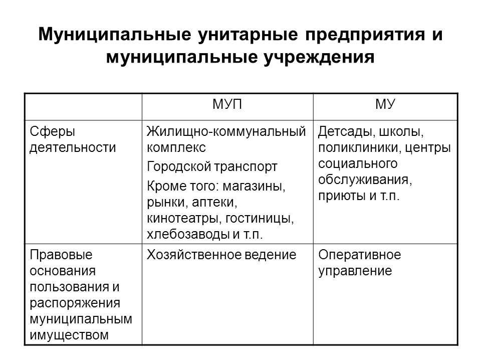 Особенности правового режима имущества государственных унитарных предприятий | статья в журнале «молодой ученый»