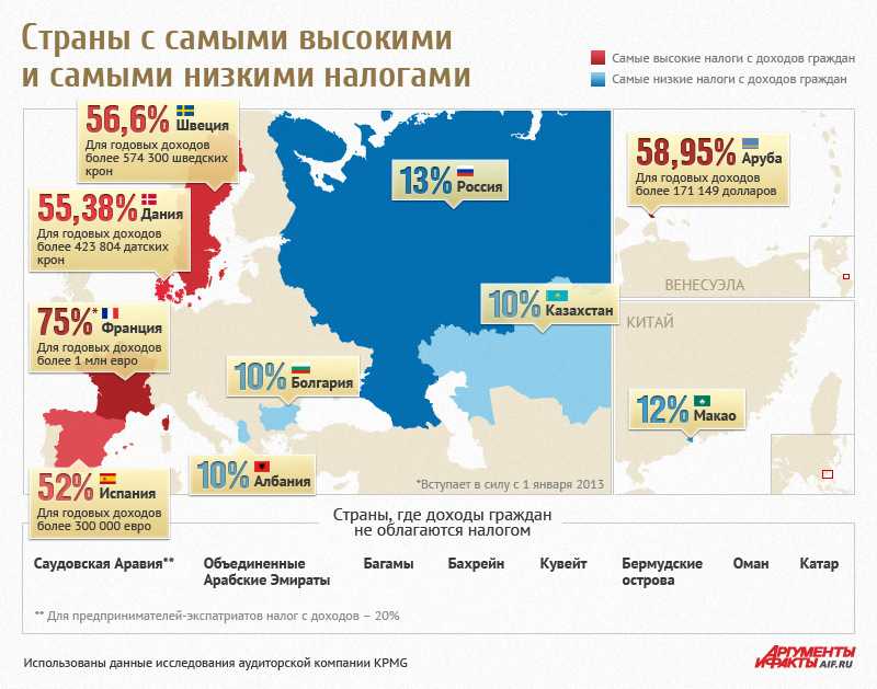 Как платить налоги из-за границы - economics-news | экономический журнал современного мира