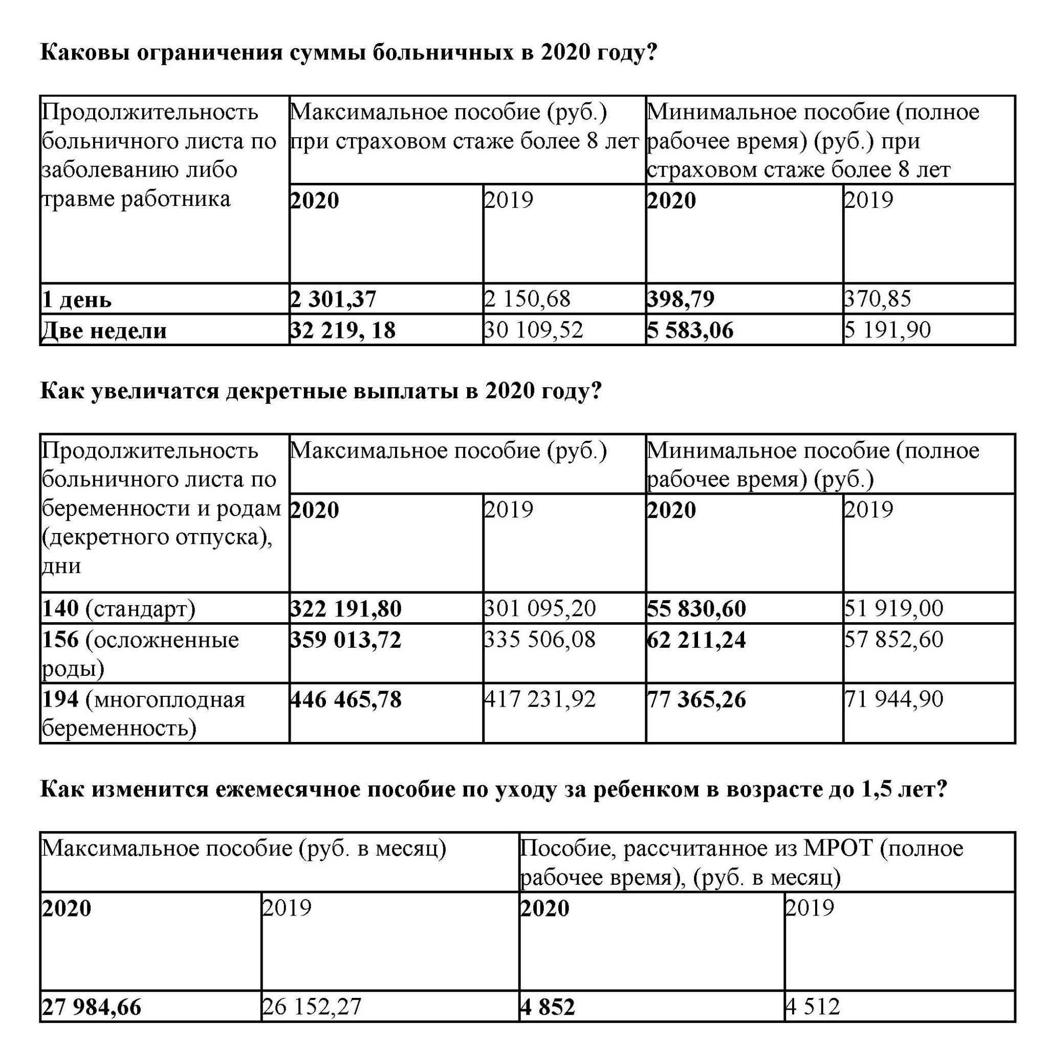 Что нужно работодателю для оформления декретного отпуска