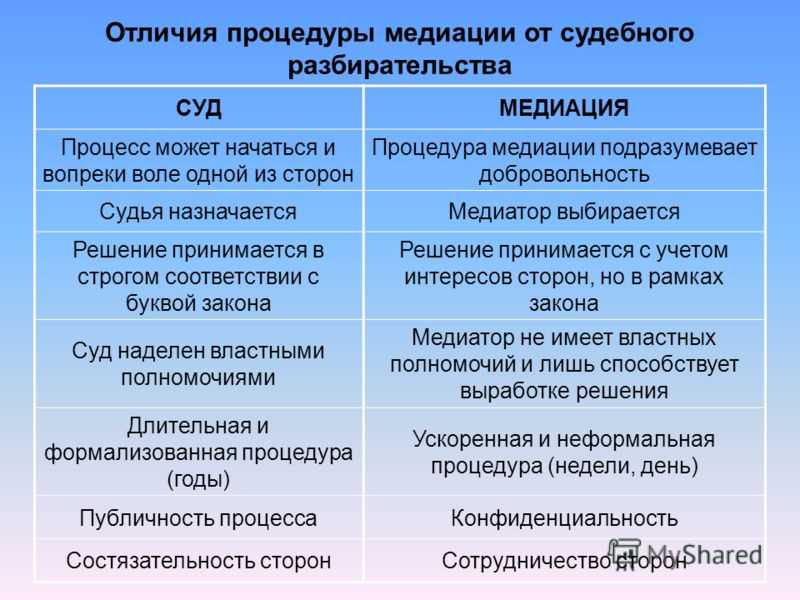 Информационный бюллетень практики разрешения судебных споров и медиации (выпуск 1, 2017) | art de lex