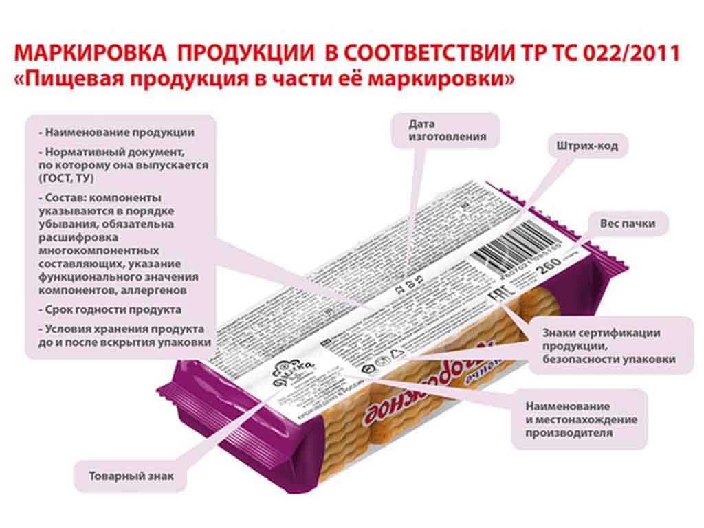 Планы по маркировке товаров в 2024 году: что ожидается