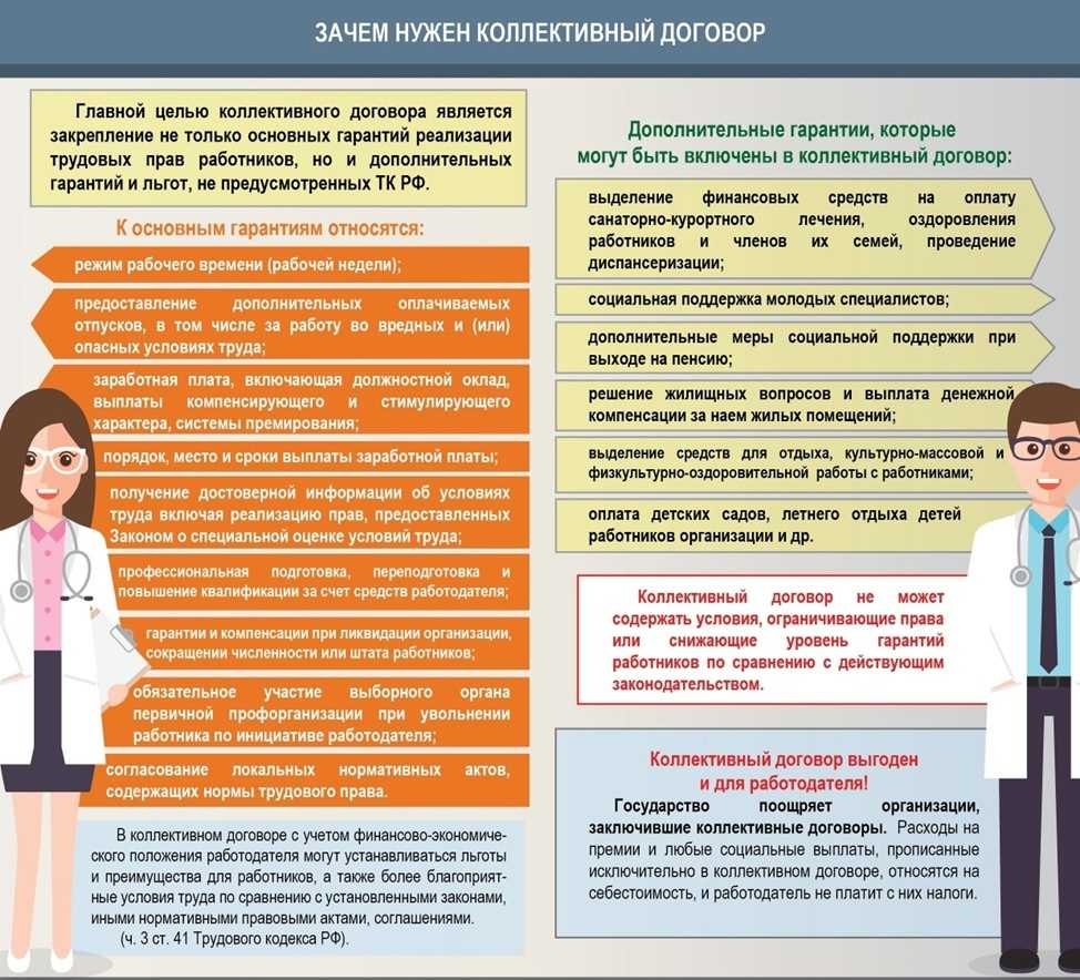 Для чего нужен коллективный договор