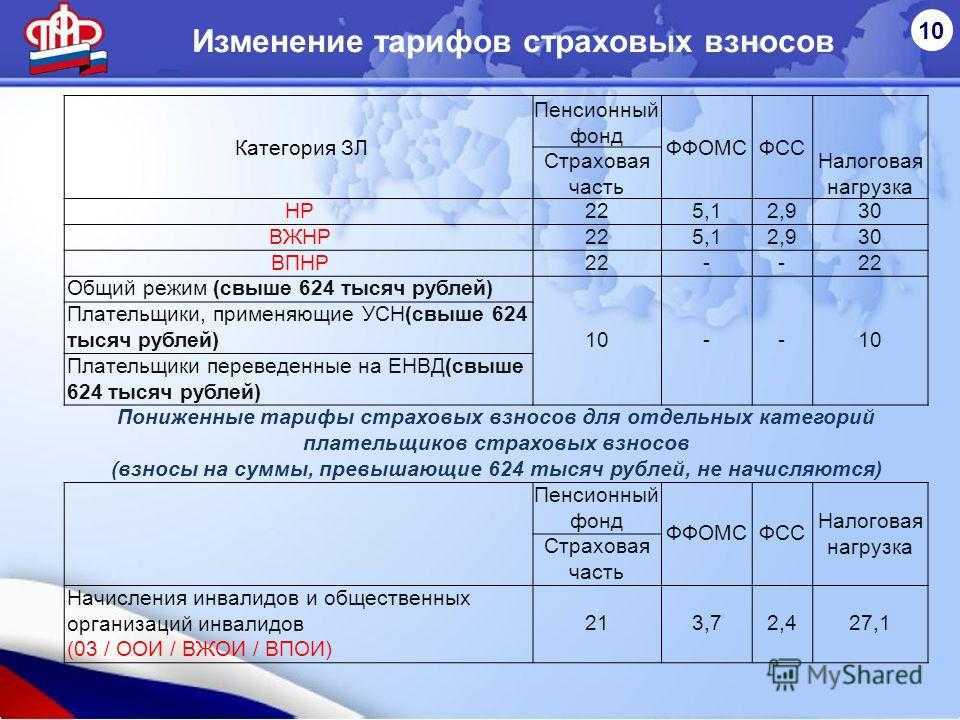 Работодатель не платит за вредников в пфр 2023