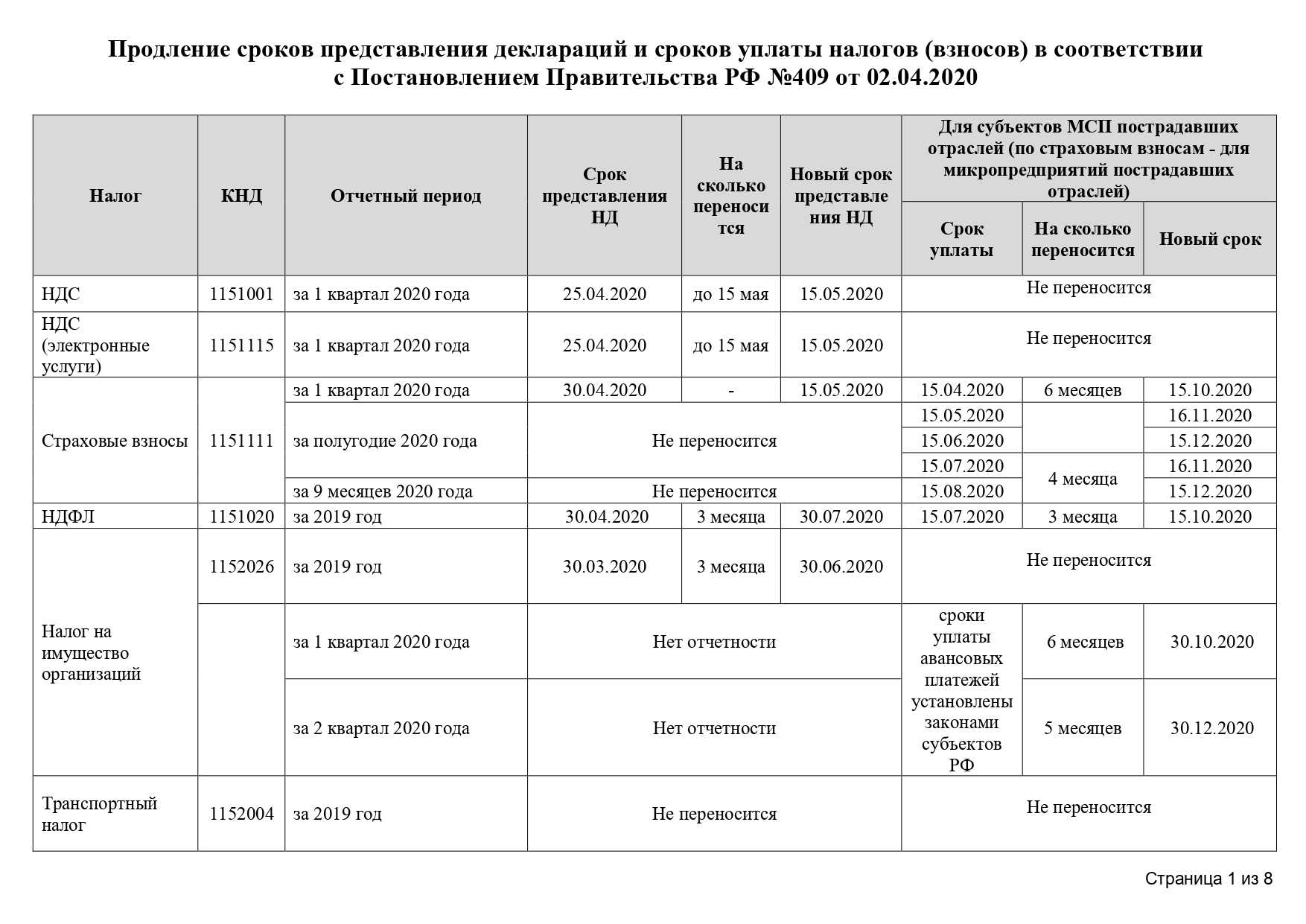 Изменения сроков сдачи отчетности 2023