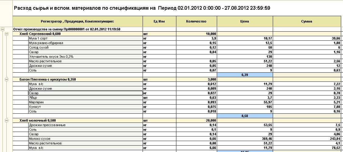 Нормы расхода материалов в строительстве и основные показатели