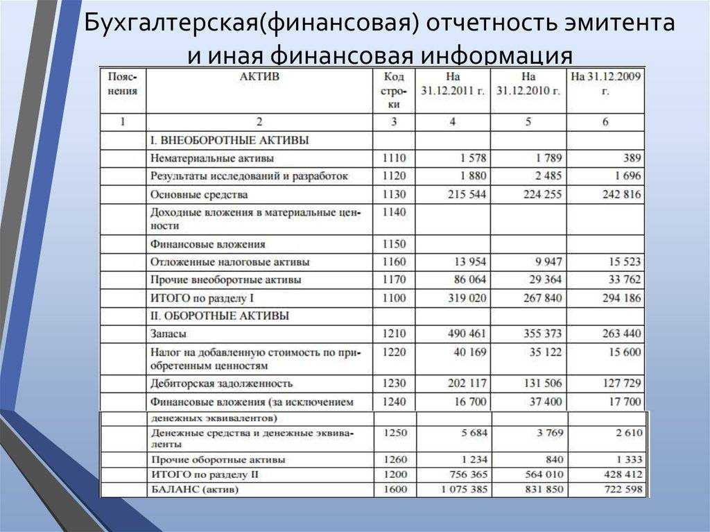 Кто такие пользователи бухгалтерской отчетности