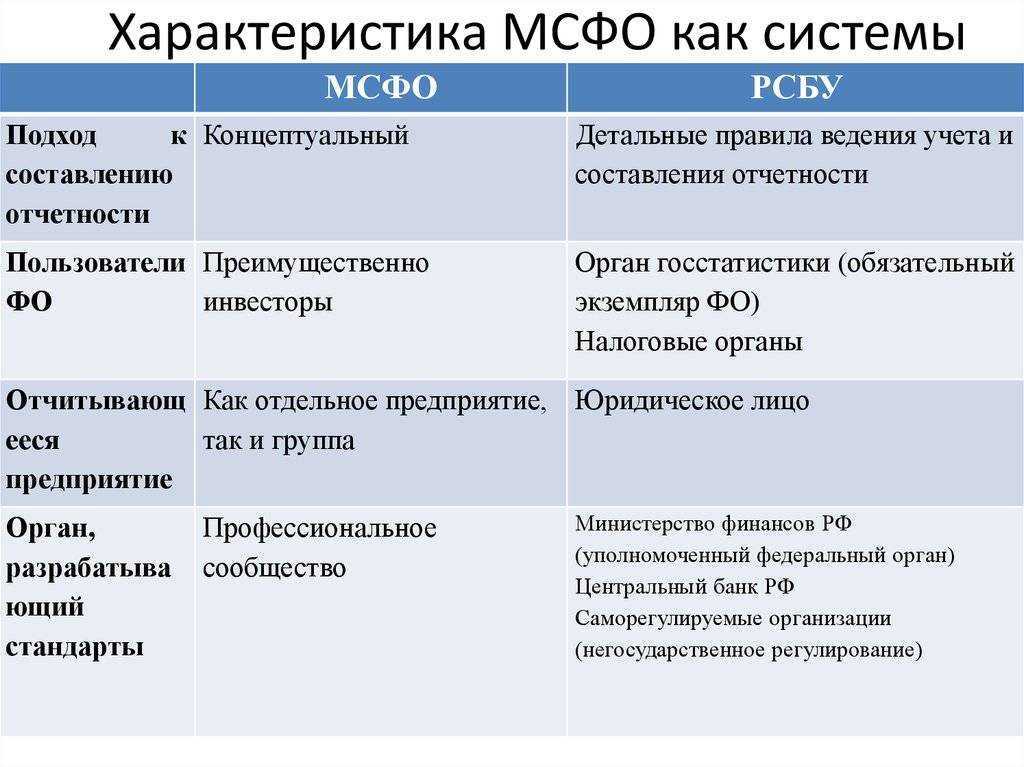 Учет по мсфо — стандарты, принципы
