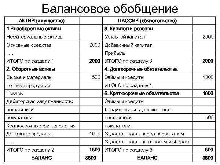 Денежные средства и их эквиваленты (cash and cash equivalents) – мсфо