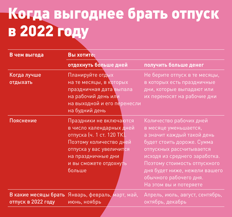 Когда выгодно брать отпуск в 2024 году по деньгам: расчет, примеры
