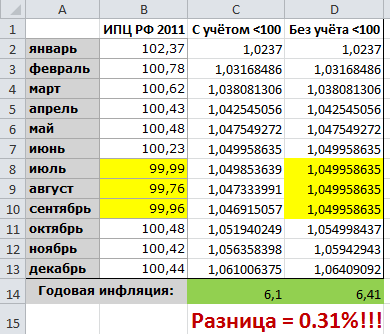 21.02.2023 можно ли не индексировать зарплату, если не достигнуты показатели, установленные в лна? :: судебная практика