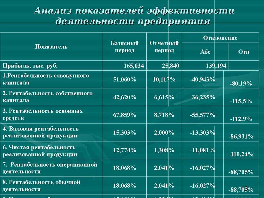Рентабельность собственного капитала: что показывает, как её рассчитать и анализировать / skillbox media