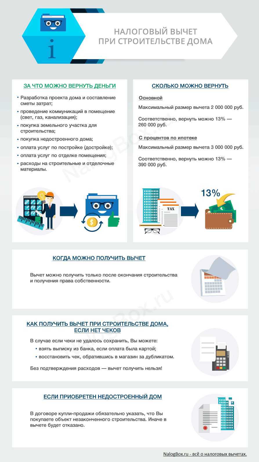 Вычет за ремонт квартиры: кто и как может получить в 2024 году?