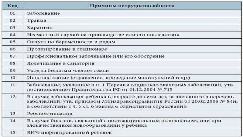 Больничные листы с 2024 года