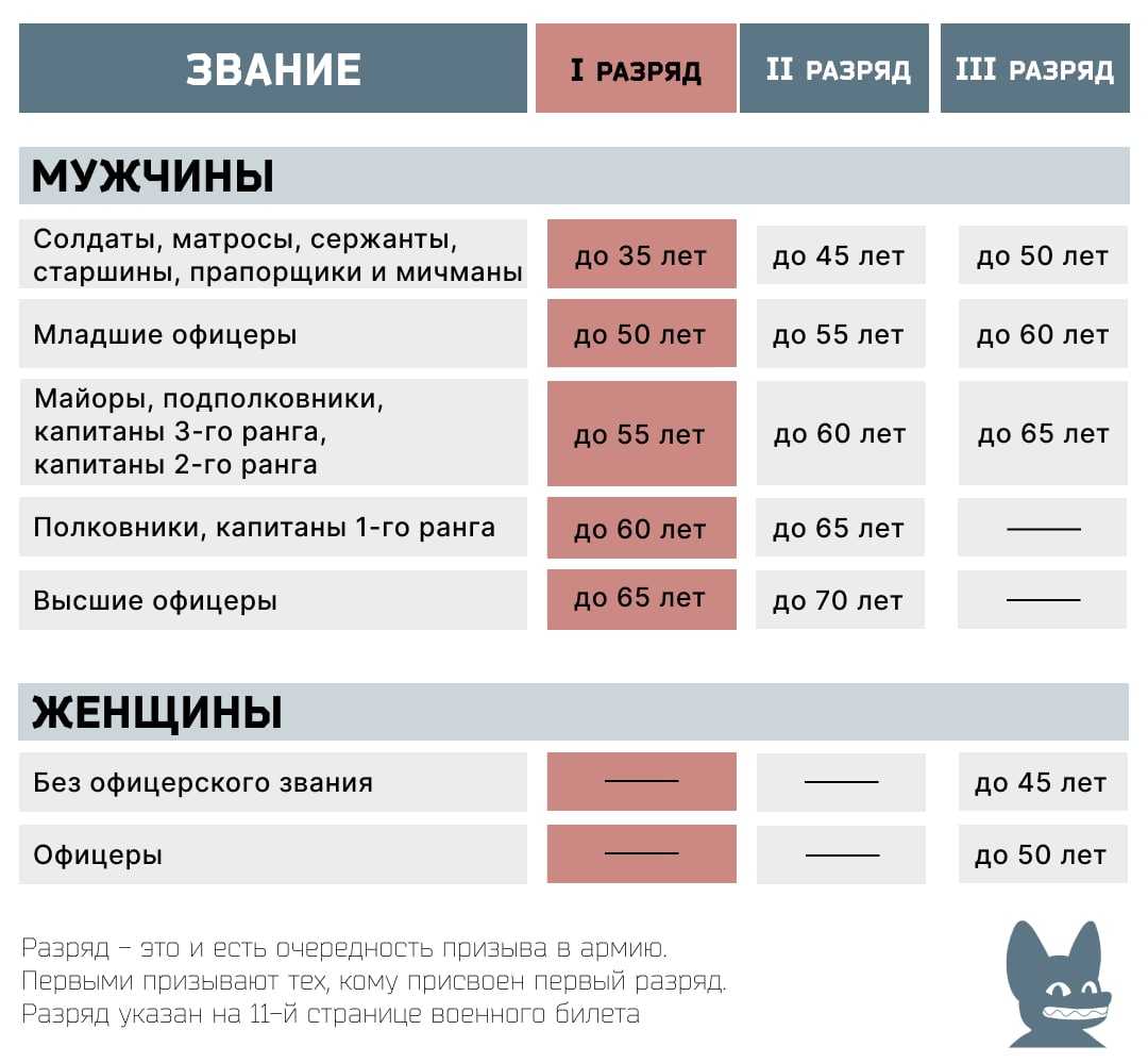 Что такое текущие запасы и какие другие виды запасов существуют