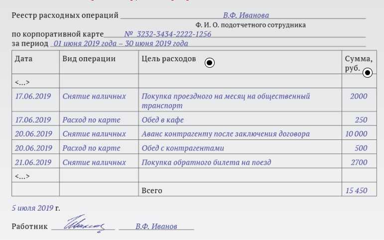 Отражение в 1с операций при покупке по корпоративной карте
