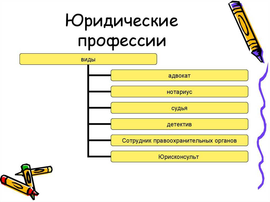 Руководитель не может содержать дармоедов