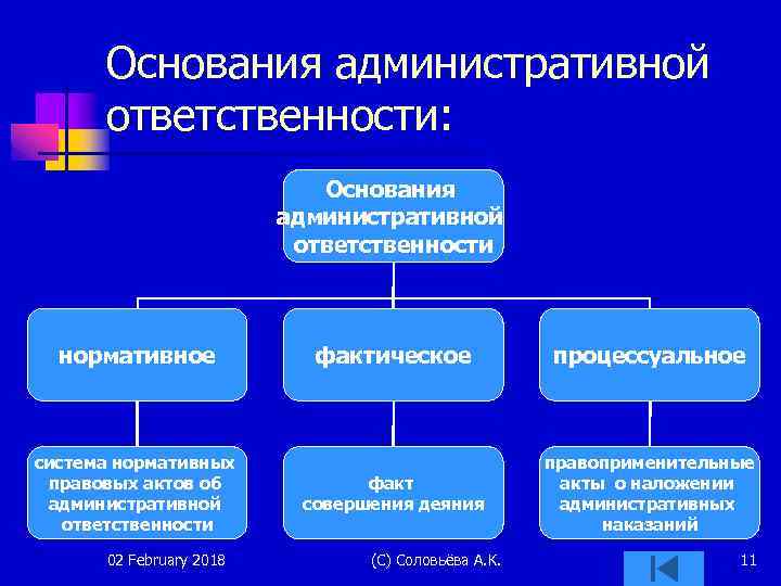 Сенаторы предлагают защитить муниципалитеты от избыточных штрафов - парламентская газета