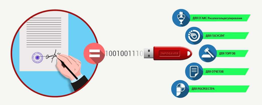 Изменения электронных подписей с 1 сентября 2023 года: новые требования и возможности