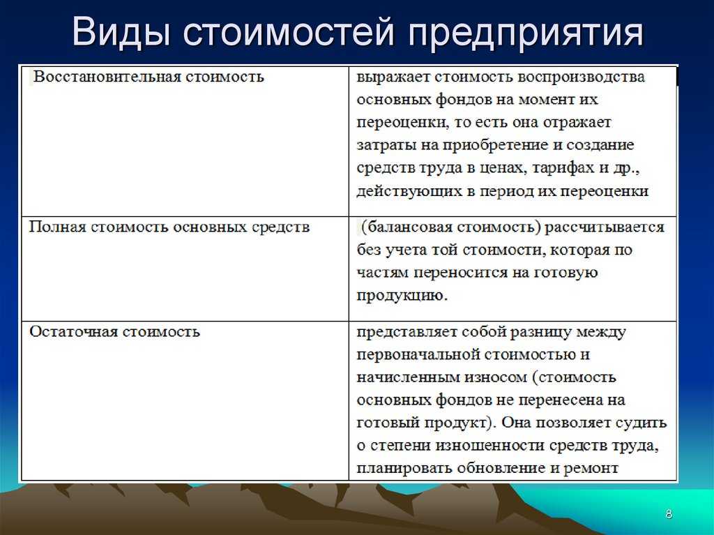 Метод ликвидационной стоимости и условия его применения [реферат №1480]