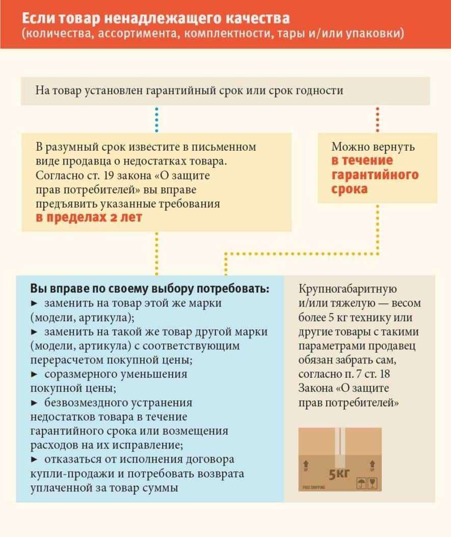 Что такое непродовольственные товары