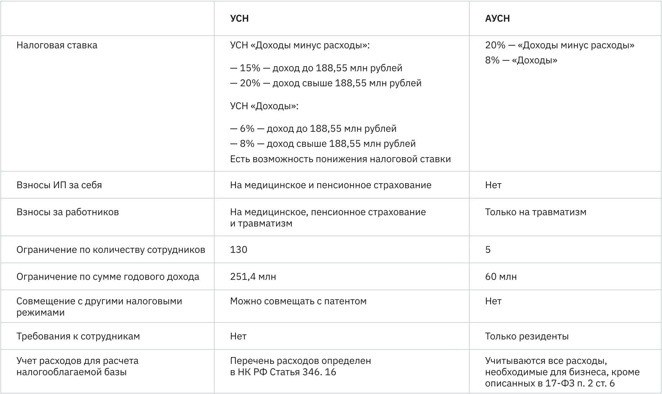 Оптимизация налогов для ип и ооо: законные схемы и методы — «мое дело»