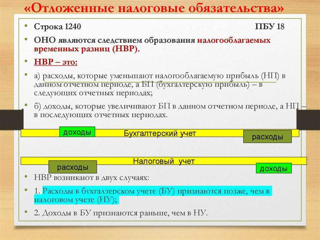 Актуальные коды оквэд на 2024 год