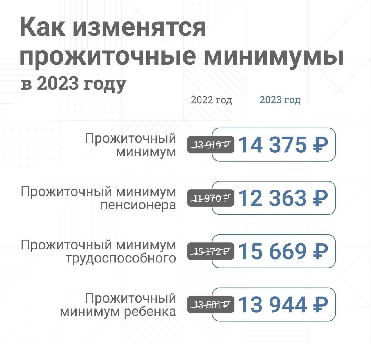 Мэр собянин заявил об индексации пенсий и соцвыплат москвичам с 1 января 2024 года. размер повышения по категориям пенсионеров - пред-пенсионер
