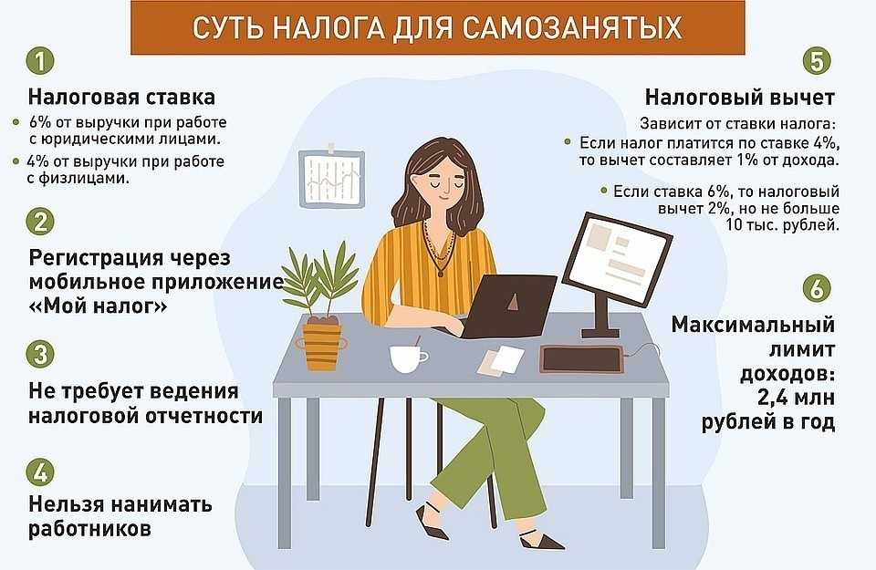 Гранты для самозанятых в 2024 году: как получить поддержку