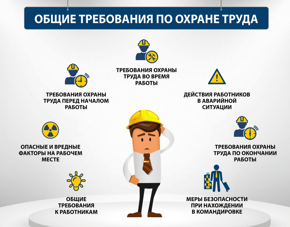 Обязанности работодателя по обеспечению безопасных условий и охраны труда