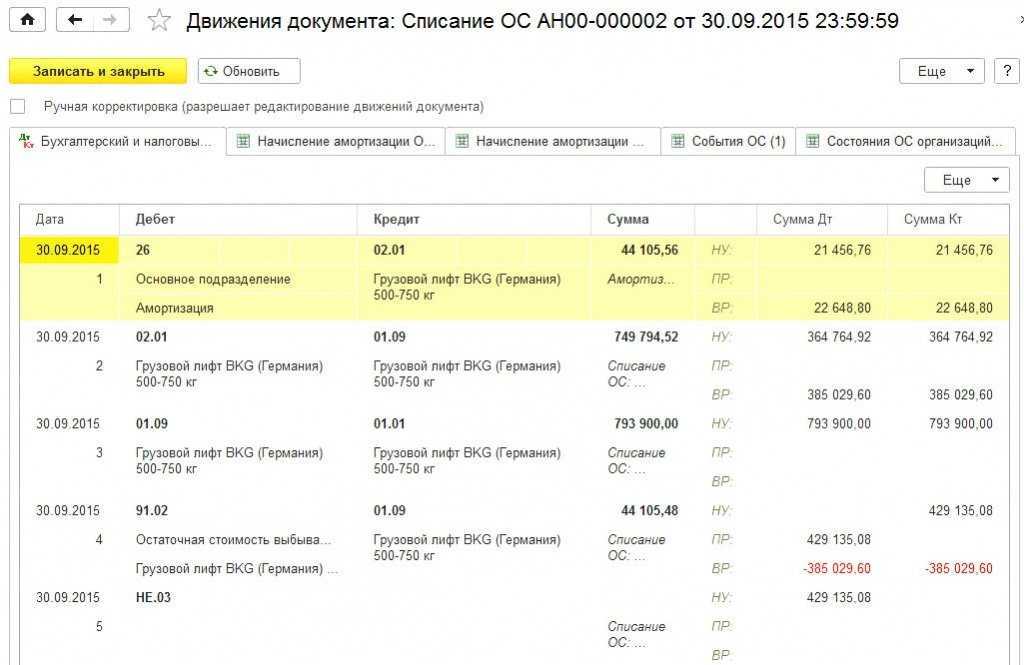 Капитальные вложения в арендованные объекты основных средств (учет и налогообложение) – taxslov.ru