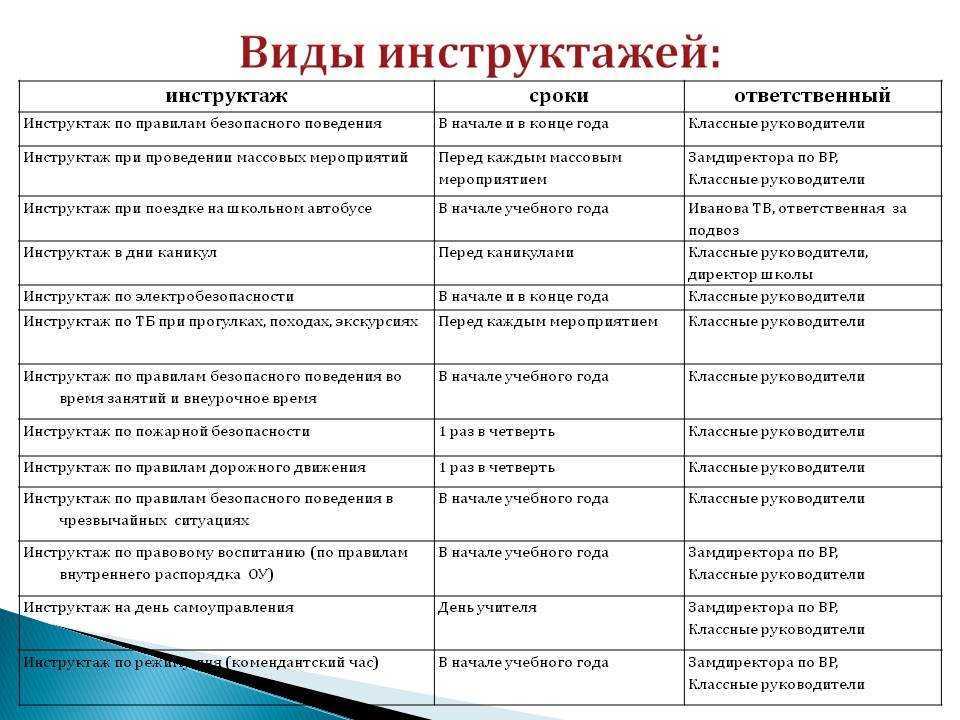 Противопожарные инструктажи для сотрудников что нужно знать - онлайн журнал