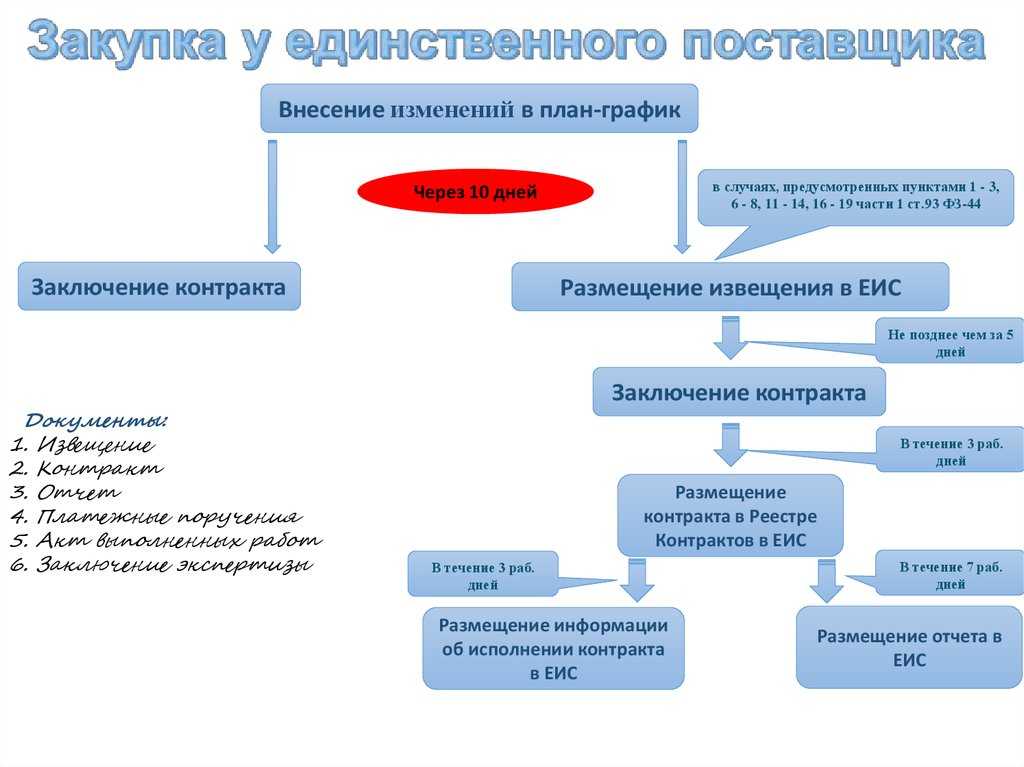 Претензионный порядок урегулирования споров
