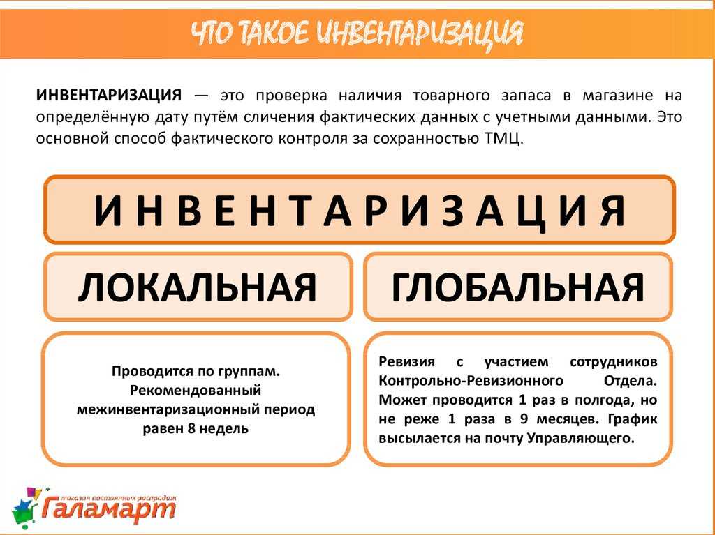 Что такое инвентаризация?