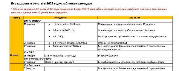 Как организациям и ип сдавать обязательную отчетность в 2024 году